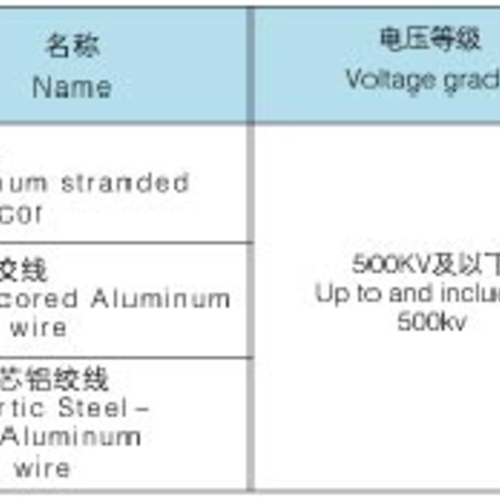 铝绞线及钢芯铝绞线